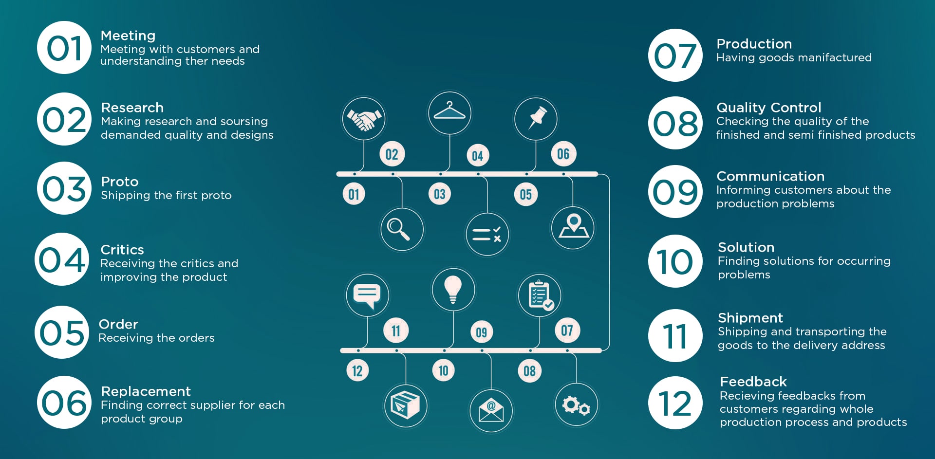 trendword how we work